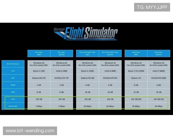 问鼎游戏的未来发展趋势：技术与创意的结合之路