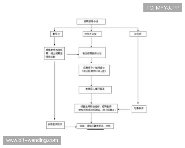 问鼎真人会员注册流程中的关键环节及常见问题解决方案全解析